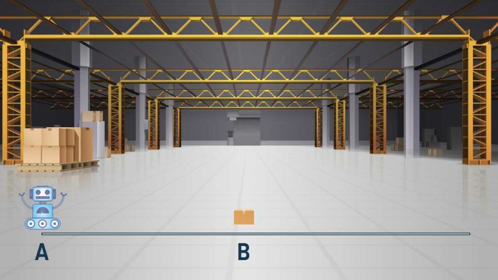 Grafica di un Robot che parte dal punto A e deve arrivare al punto B prendere una scatola e poi tornare indietro